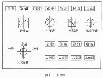 <a href=http://www.wzsccw.cn/saoluche/ target=_blank class=infotextkey>掃路車</a>控制箱面板開關(guān)作用（圖十一）